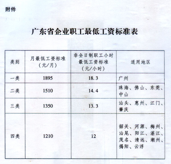 广东省最低工资标准