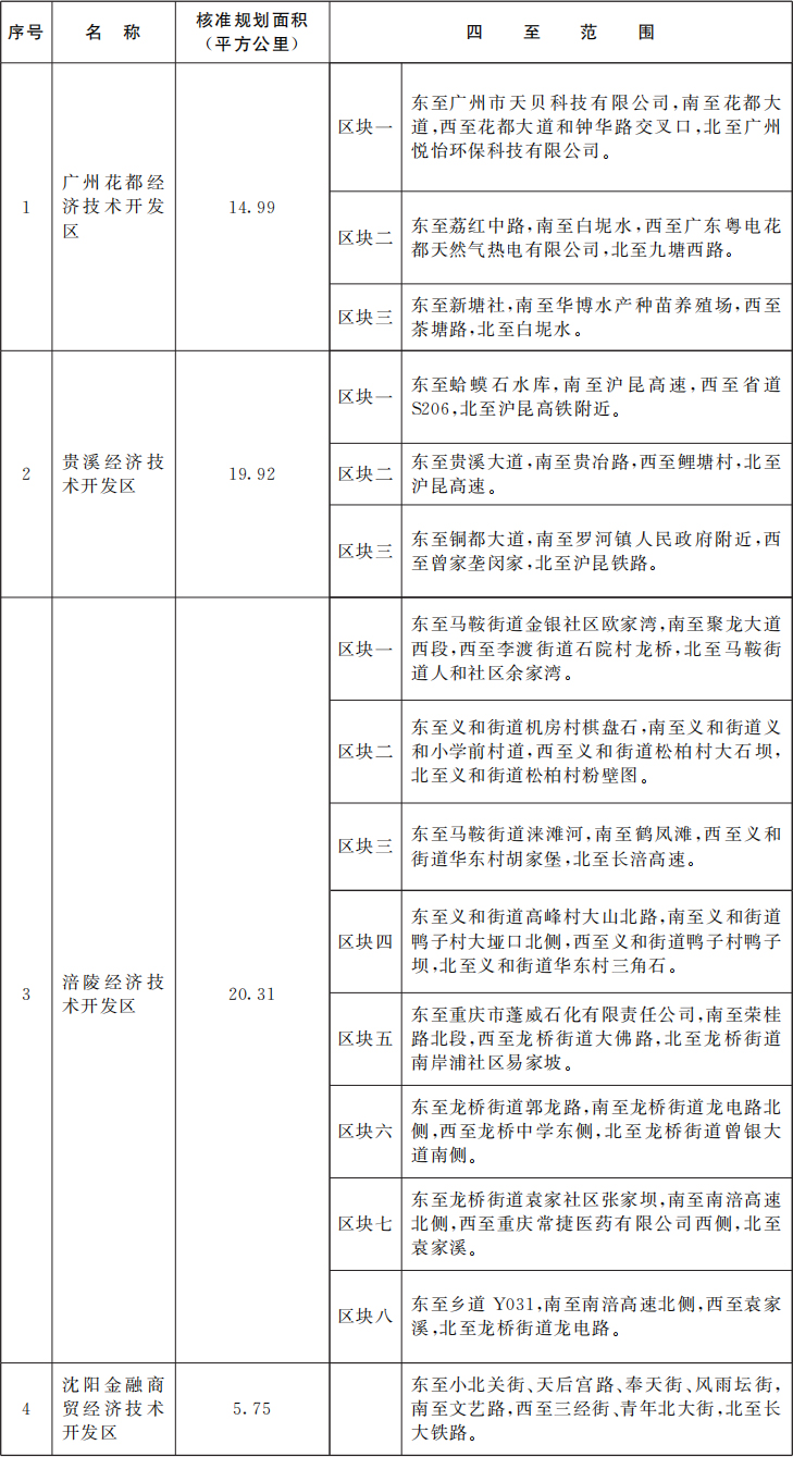 广州花都经济技术开发区等4个国家级经济技术开发区核准规划面积及四至范围