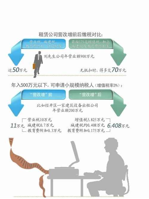 租赁业两种计税方法并用有风险