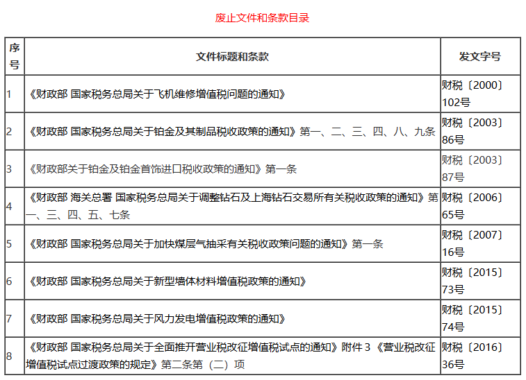 废止文件和条款目录